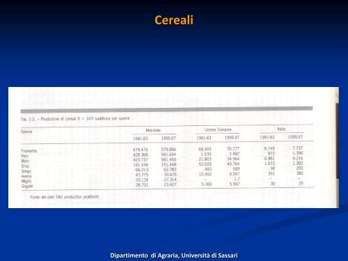 Cereali - Associazione Studenti di Agraria IAAS Sassari