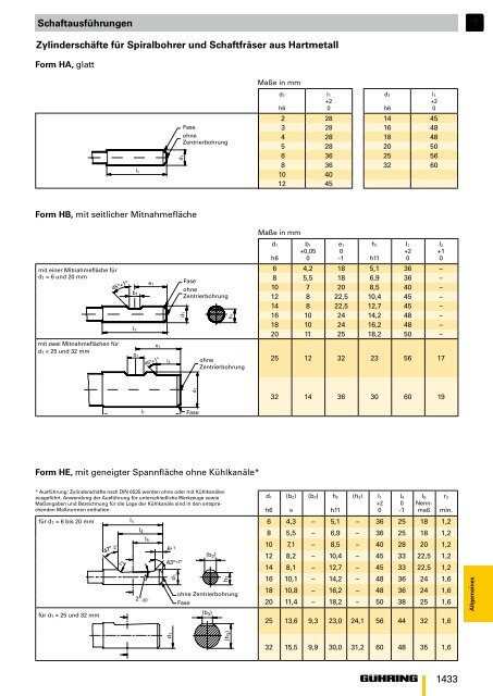 TECHNISCHER TEIL CARACTéRISTIQUES ... - Inprom-tools.ru