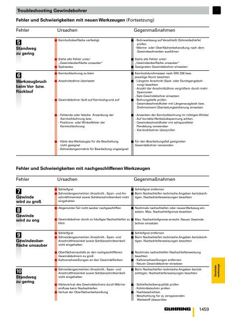 TECHNISCHER TEIL CARACTéRISTIQUES ... - Inprom-tools.ru