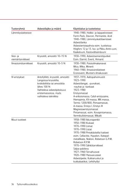 Toimiva asbestipurku, 2011 - Työturvallisuuskeskus