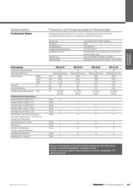 Technische Daten - Pentair Thermal Controls