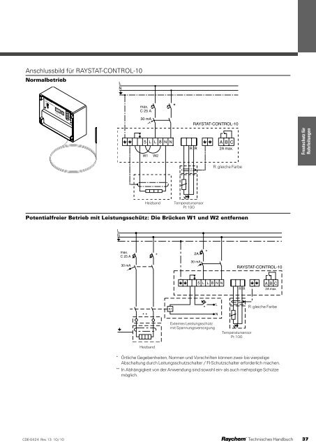 Technische Daten - Pentair Thermal Controls