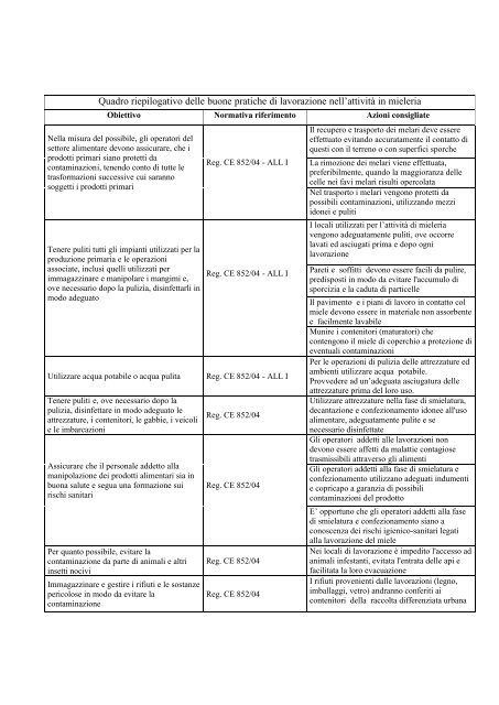 Dec RT 2169 12-05-09 - produzione MIELE