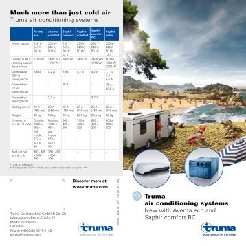 Truma air conditioning systems New with Aventa eco and Saphir ...