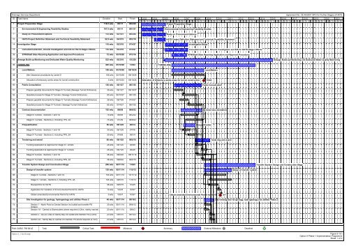 Microsoft Project - Option A Phase 2 (TN18).mpp