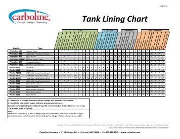 Tank Lining Chart