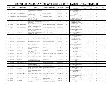 list of licensed plywood & veneer units in state of uttar pradesh