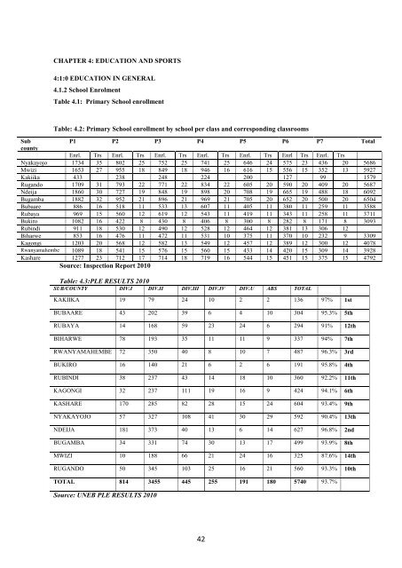 HIGHER LOCAL GOVERNMENT STATISTICAL ... - Mbarara District