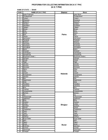 proforma for collecting infrmation on 24 x 7