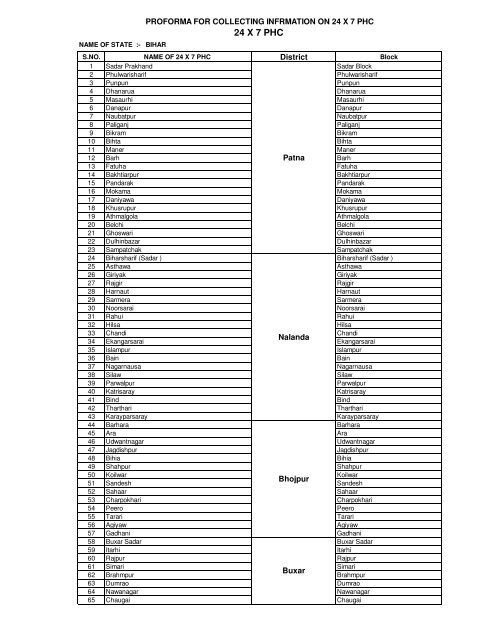 proforma for collecting infrmation on 24 x 7