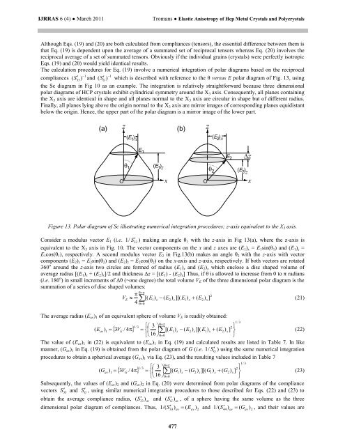 elastic anisotropy of hcp metal crystals and polycrystals