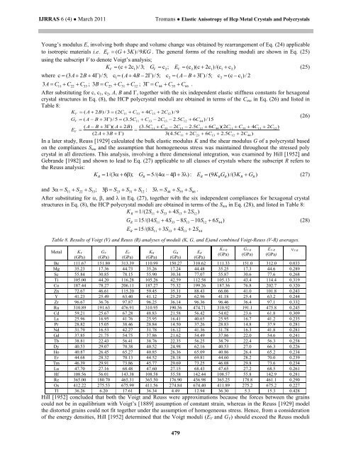 elastic anisotropy of hcp metal crystals and polycrystals