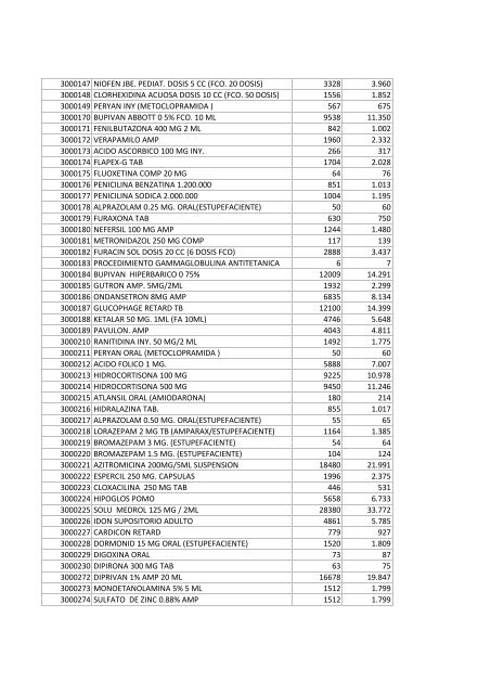 Código Nombre NETO TOTAL 3000103 LORATADINA CM 10 MG ...