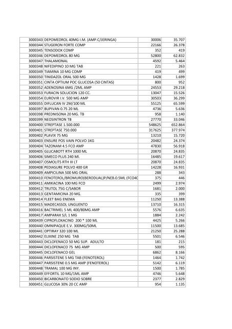 Código Nombre NETO TOTAL 3000103 LORATADINA CM 10 MG ...