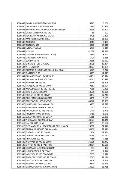 Código Nombre NETO TOTAL 3000103 LORATADINA CM 10 MG ...