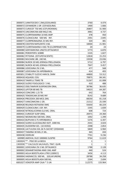 Código Nombre NETO TOTAL 3000103 LORATADINA CM 10 MG ...