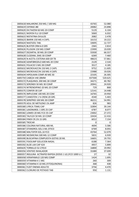 Código Nombre NETO TOTAL 3000103 LORATADINA CM 10 MG ...