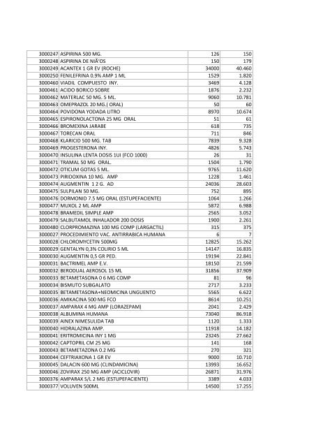 Código Nombre NETO TOTAL 3000103 LORATADINA CM 10 MG ...