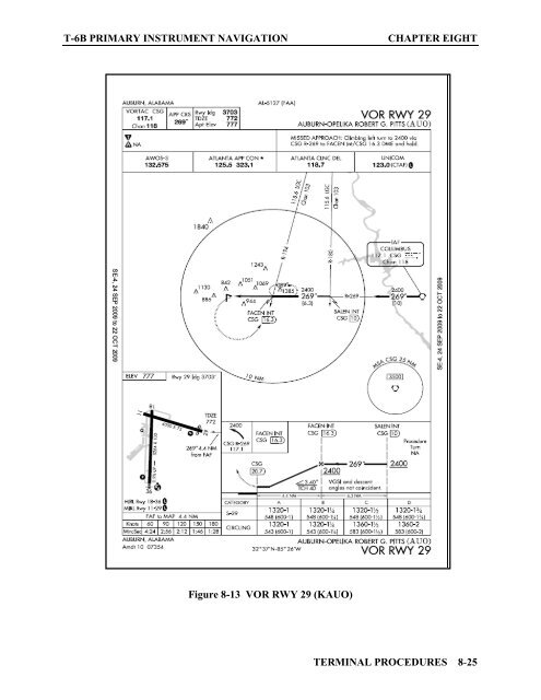 Flight Training Instruction - Cnatra - U.S. Navy