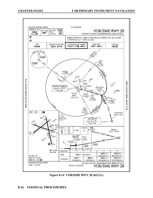 Flight Training Instruction - Cnatra - U.S. Navy