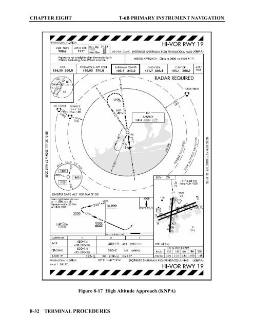 Flight Training Instruction - Cnatra - U.S. Navy