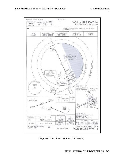 Flight Training Instruction - Cnatra - U.S. Navy