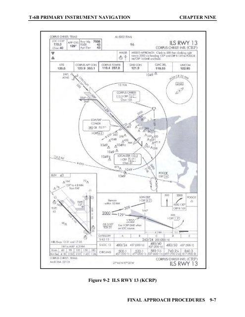 Flight Training Instruction - Cnatra - U.S. Navy