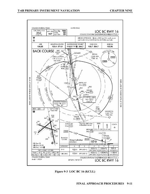 Flight Training Instruction - Cnatra - U.S. Navy