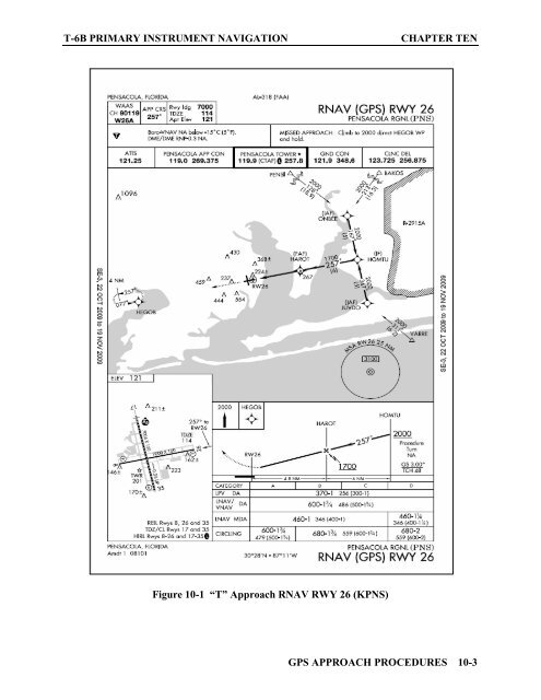 Flight Training Instruction - Cnatra - U.S. Navy