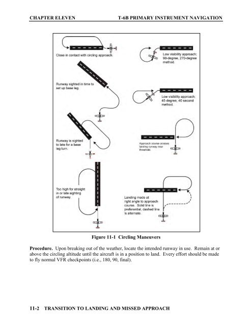 Flight Training Instruction - Cnatra - U.S. Navy