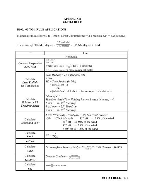 Flight Training Instruction - Cnatra - U.S. Navy