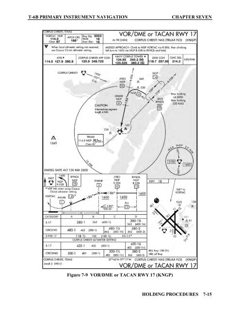 Flight Training Instruction - Cnatra - U.S. Navy