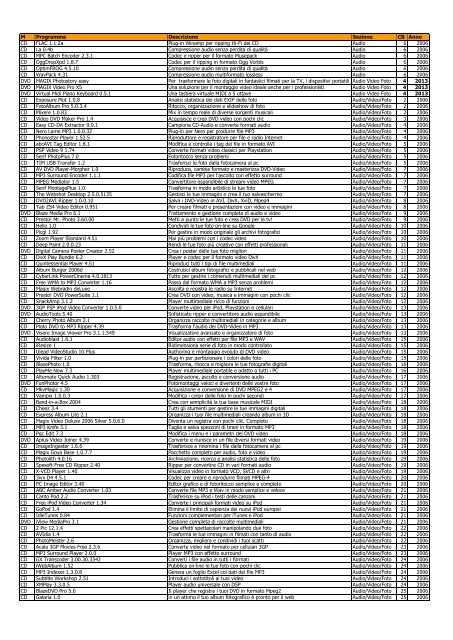 M Programma Descrizione Sezione CB Anno CD ... - Computer Bild