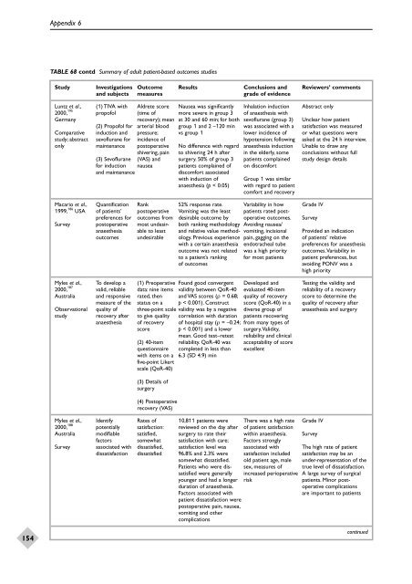 Aanesthetic Agents for Day Surgery - NIHR Health Technology ...