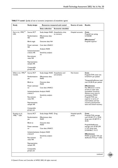 Aanesthetic Agents for Day Surgery - NIHR Health Technology ...