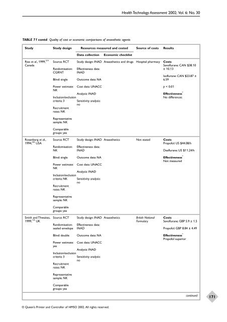 Aanesthetic Agents for Day Surgery - NIHR Health Technology ...