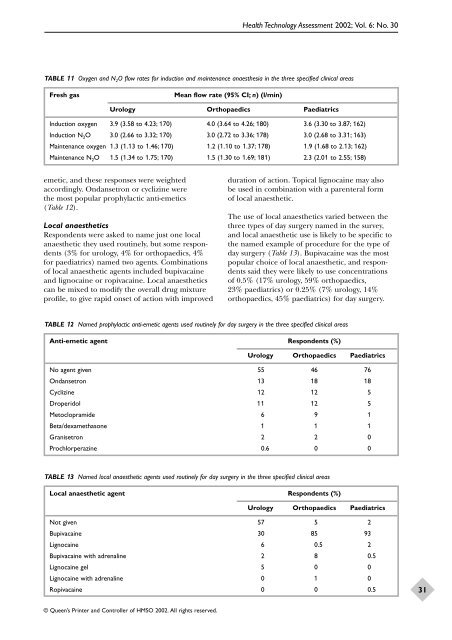 Aanesthetic Agents for Day Surgery - NIHR Health Technology ...