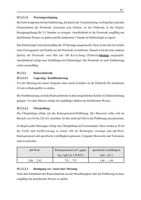 Entwicklung und Validierung einer elektrochemischen Methode zur ...