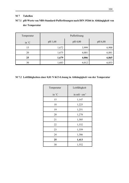 Entwicklung und Validierung einer elektrochemischen Methode zur ...