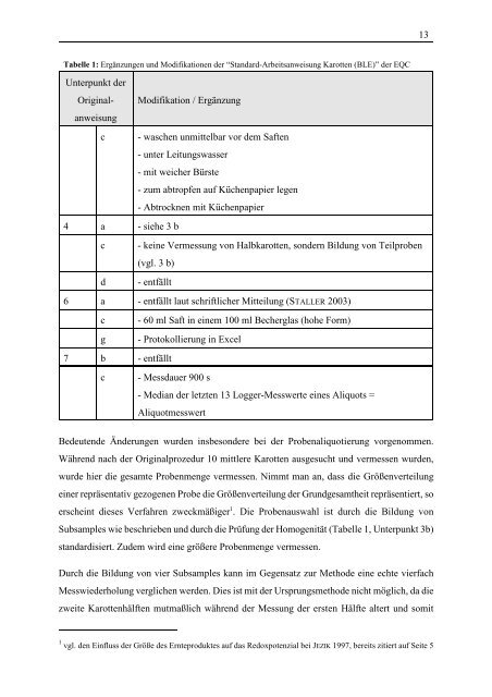 Entwicklung und Validierung einer elektrochemischen Methode zur ...