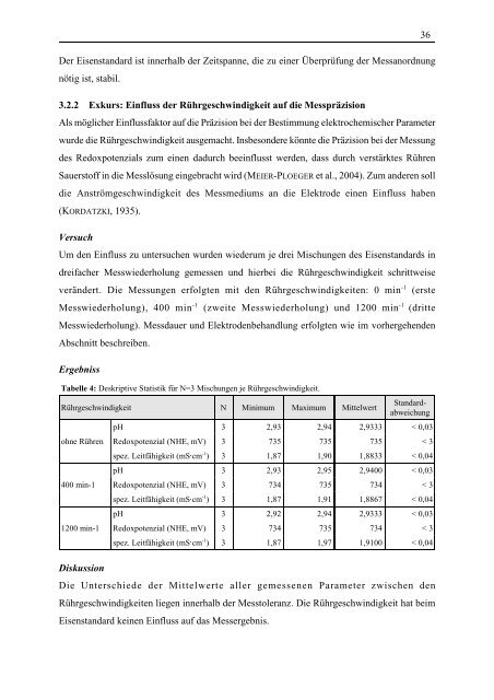 Entwicklung und Validierung einer elektrochemischen Methode zur ...