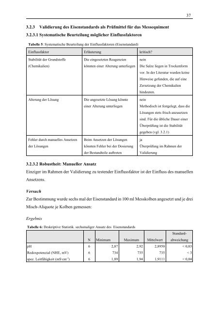 Entwicklung und Validierung einer elektrochemischen Methode zur ...