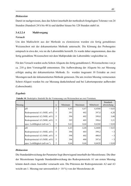 Entwicklung und Validierung einer elektrochemischen Methode zur ...