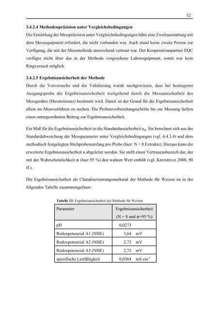 Entwicklung und Validierung einer elektrochemischen Methode zur ...