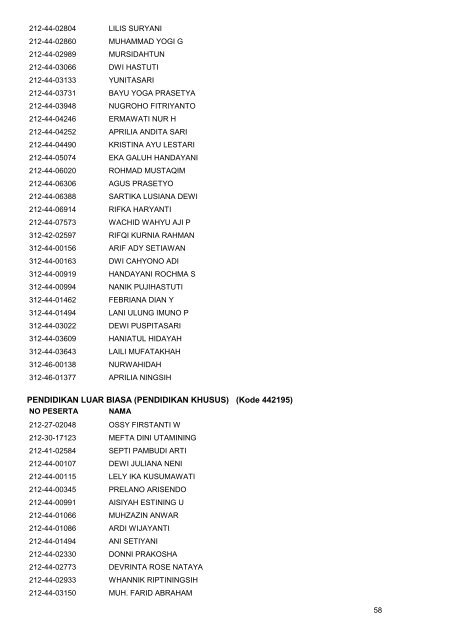 D:\uns\spmb 2\SNMPTN UTUL\pengumuman 2012 ... - Solopos