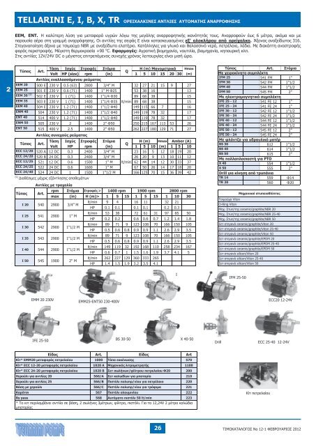 ΠΕΡΙΕΧΟΜΕΝΑ - MARCO PUMPS