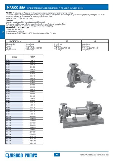 ΠΕΡΙΕΧΟΜΕΝΑ - MARCO PUMPS