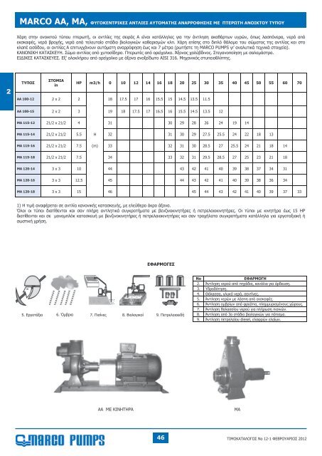 ΠΕΡΙΕΧΟΜΕΝΑ - MARCO PUMPS