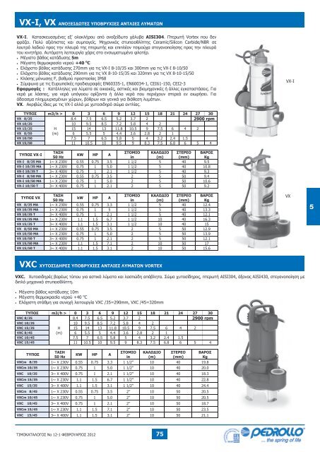 ΠΕΡΙΕΧΟΜΕΝΑ - MARCO PUMPS