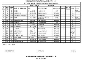 Class I Waiting Lists - Kendriya Vidyalaya DGQA